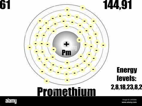 Prometio C. S. Wu, E. G. Segre y H. A. Bethe