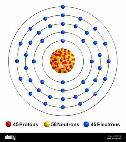 Rodio W. H. Wollaston