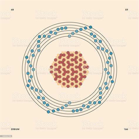 Erbio C. G. Mosander