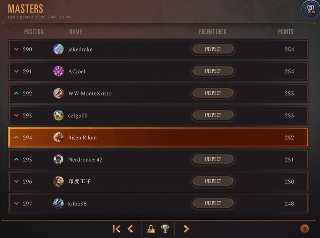 Top 294 Standard - Heart of the Huntress - Patch 4.7