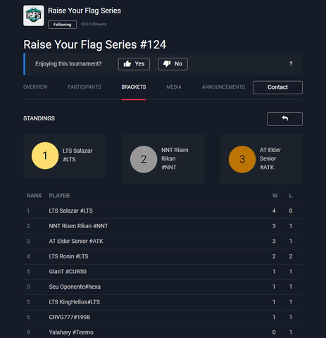 2º - Raise Your Flag Series #124