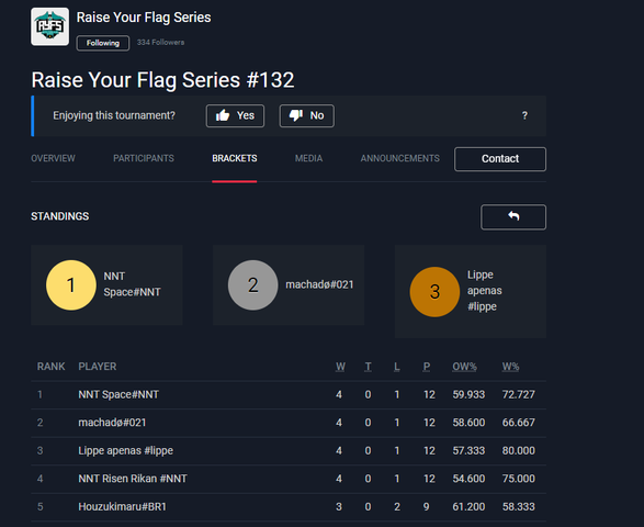 4º - Raise Your Flag Series #132