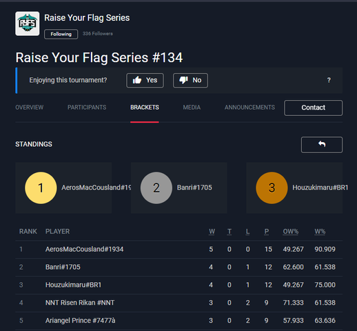 4º - Raise Your Flag Series #134