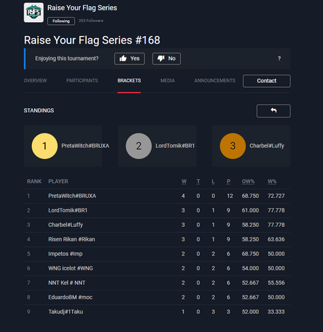 4º - Raise Your Flag Series #168