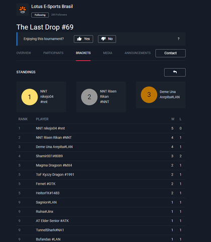 2º - The Last Drop #69