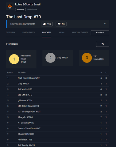 1º - The Last Drop #70