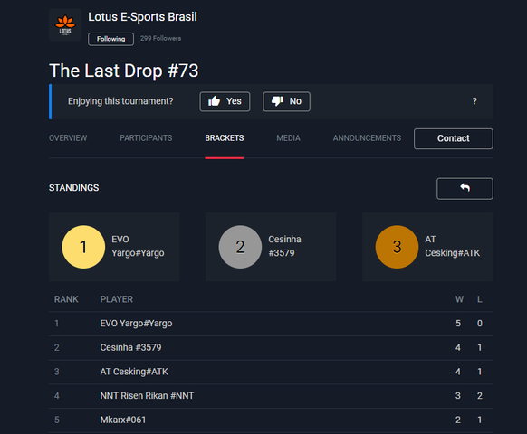 4º - The Last Drop #73