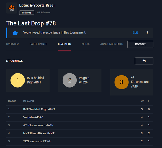 4º - The Last Drop #78