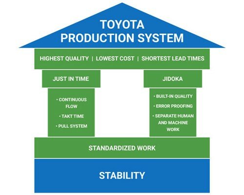 Toyota Production System (1970).          CAMBIO EN tecnologías de gestión, organización de producción
