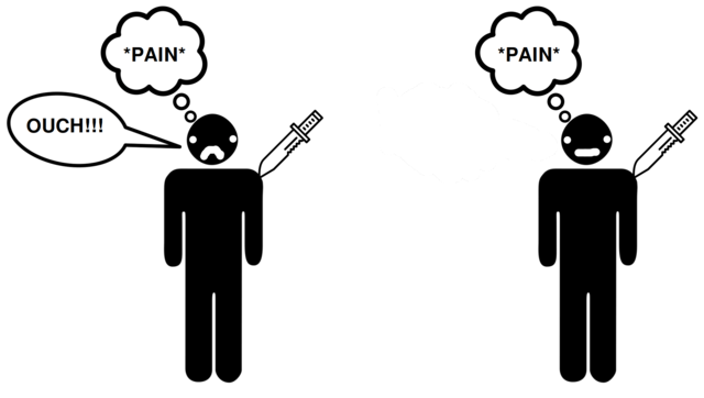 The Meaning of Meaning