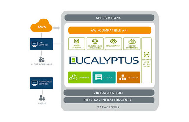 2008 Eucalyptus, La Nube Privada / MOOC