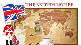 Timeline: British History