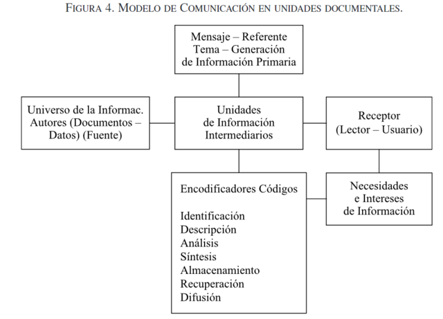 Perspectiva Documentalista: García, D.