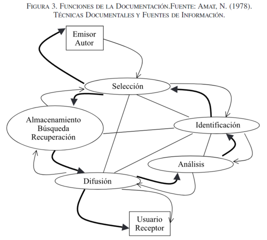 Perspectiva Documentalista: Nuria Amat Noguera