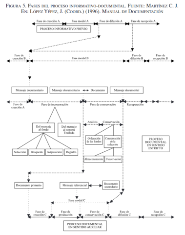 Perspectiva Documentalista: Martínez, C.