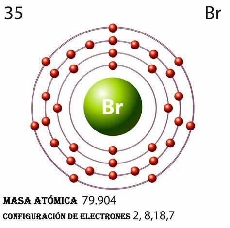 Bromo A. J. Balard y L. Gmelin