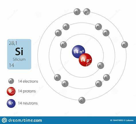 Silicio J. J. Berzelius