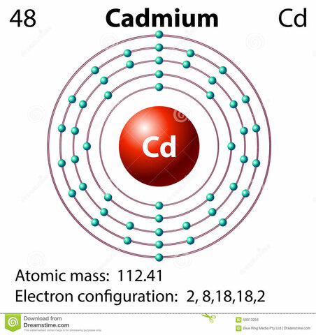 Cadmio K. S. L. Hermann, F. Stromeyer y J.C. H. Rodolff