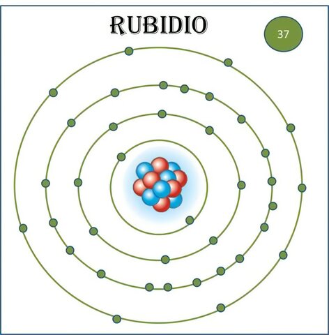 Rubidio Robert Bunsen y Gustav Kirchhoff