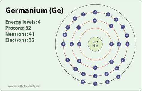 Germanio C. A. Winkler