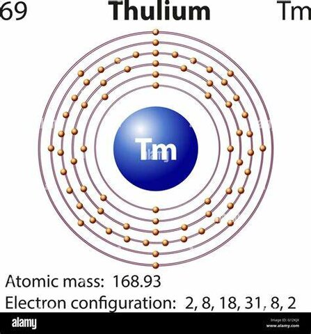 Iterbio J. C. G. Marignac