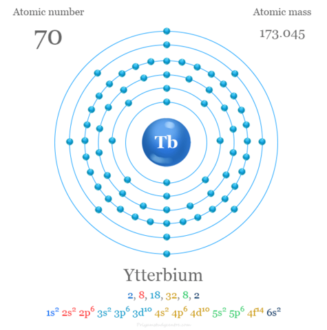 Lutencio G. Urbain, C. A. von Welsbach