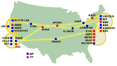 ARPANET
