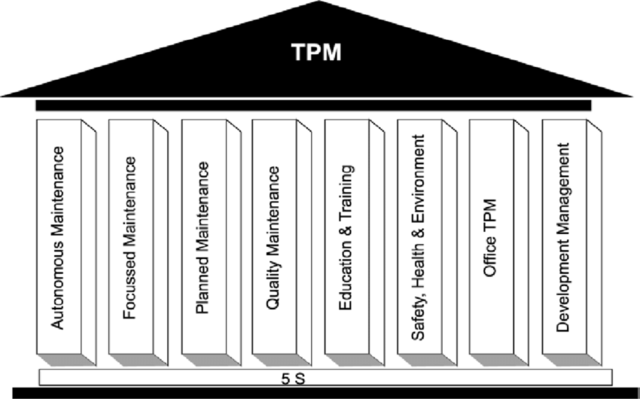 Mantenimiento Productivo Total