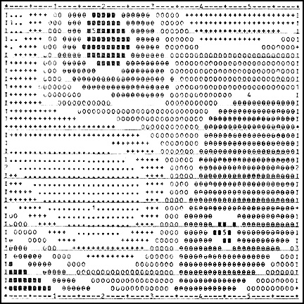 Los comienzos de SIG