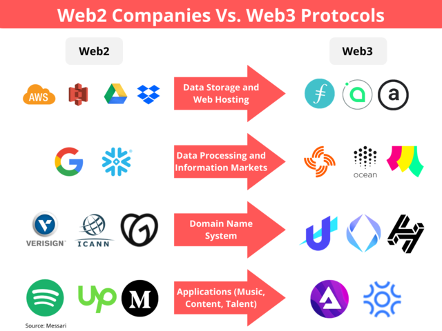 WEB 3.0