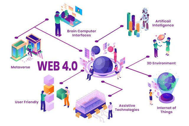 Web 4.0 - Web ubicua