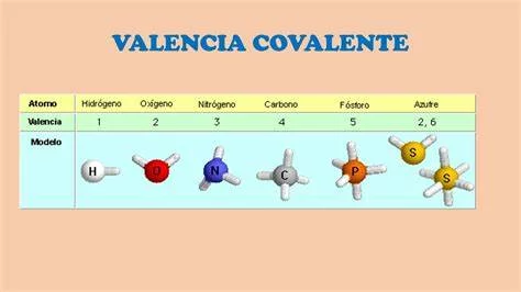 Teoría de Valencia Edward Franklnd