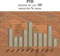 Gran avance económico