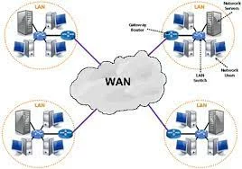 Who created first wide-area network (WAN)?