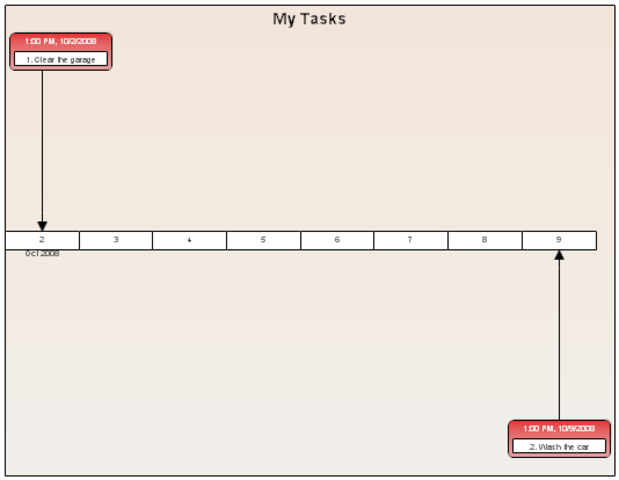 stoy haciendo una línea de tiempo de mi vida