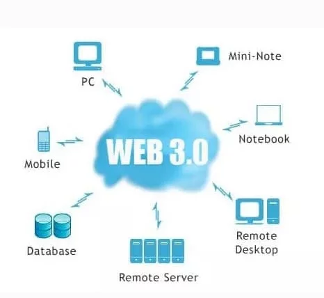 la Web 3.0