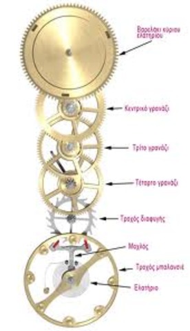 Το πρώτο μηχανικό ρολόι!