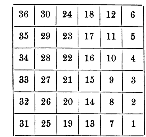 Land of Ordinance of 1785
