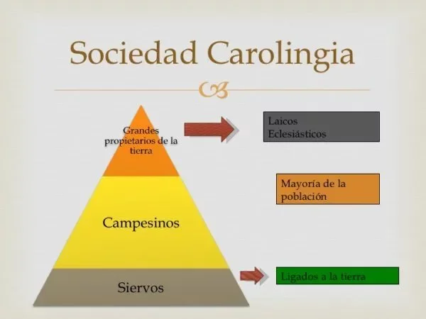 Carlomagno: Orientación de clases