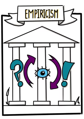 Inicio del Empirismo