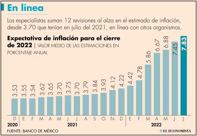 Inflacion