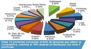 Ecuador evoluciona en las TIC para atender a sus ciudadanos
