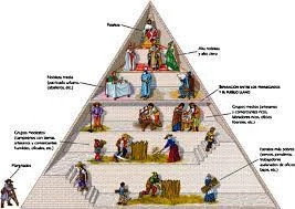 Epoca Feudal