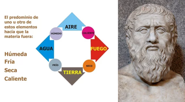 Los 4 elementos