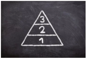 ENFOQUE HUMANISTA: Teoría de la jerarquía de las necesidades