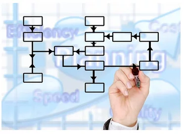 ENFOQUE MODERNO Y CONTEMPORÁNEO: Teoría del Desarrollo Organizacional