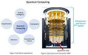 La computación cuántica fue introducida por Richard Feynman