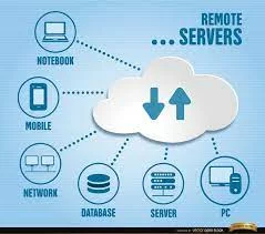 SERVIDOR REMOTO Y LAS MUESTRAS EN UN DISPOSITIVO