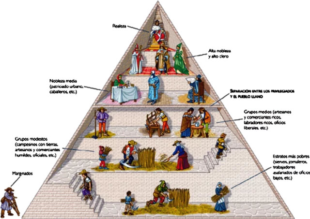 Administración en la edad media