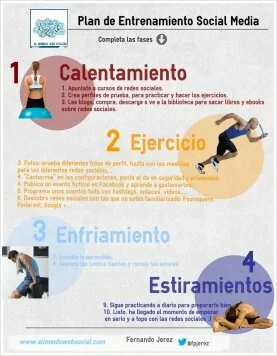Se determina las fases del entrenamiento